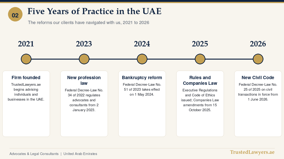 Timeline of five years of practice by trusted lawyers in UAE, 2021 to 2026