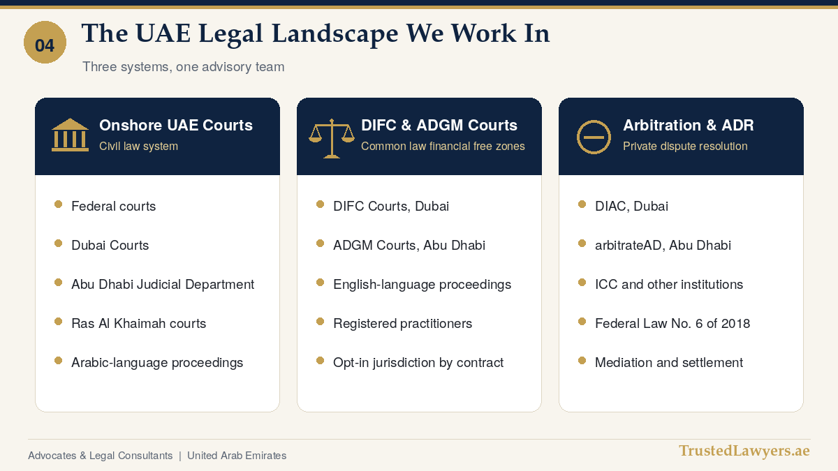 UAE legal system: onshore courts, DIFC and ADGM Courts, and arbitration