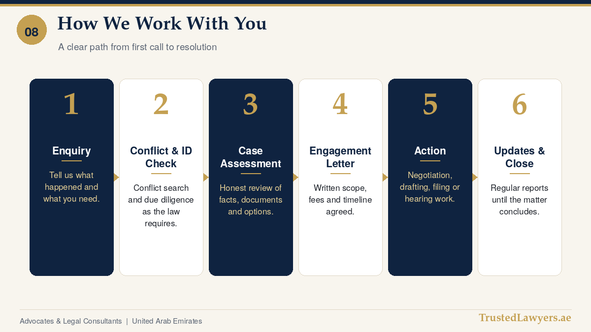 Six-step process followed by trusted lawyers in UAE