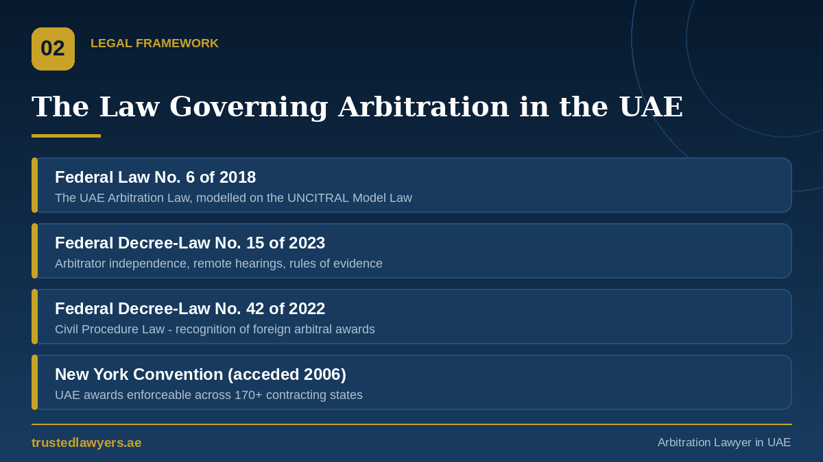 UAE arbitration law framework: Federal Law No. 6 of 2018 and Federal Decree-Law No. 15 of 2023