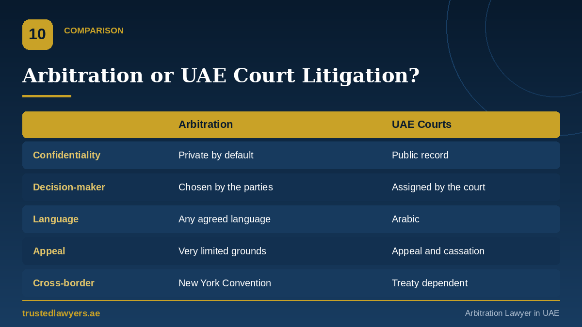 Arbitration versus UAE court litigation compared