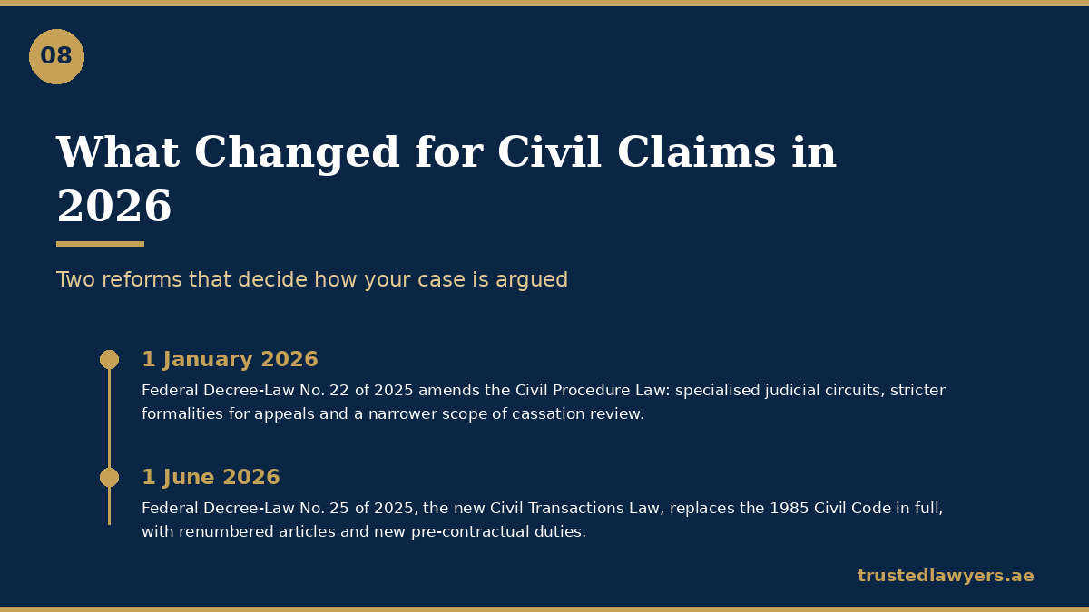 UAE civil law reforms 2026 timeline