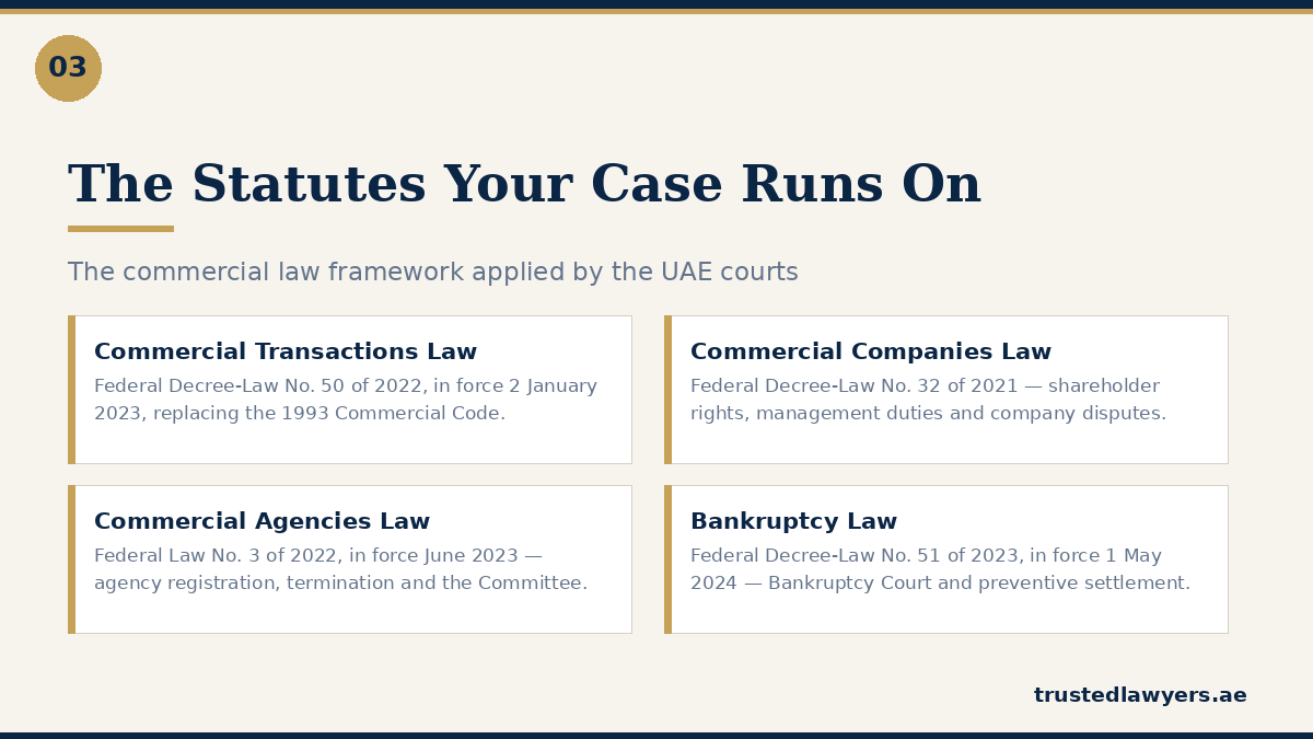 UAE commercial law statutes governing business disputes