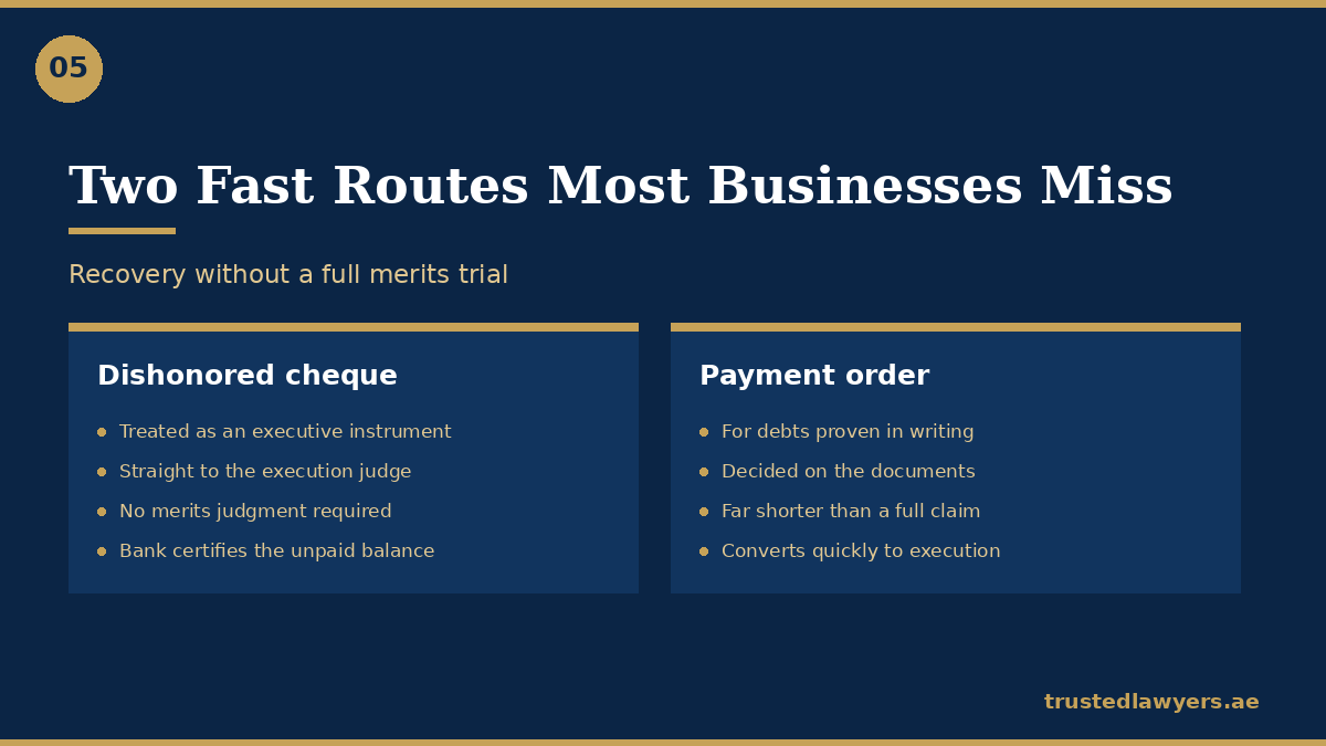 Dishonored cheque execution and payment order routes in the UAE