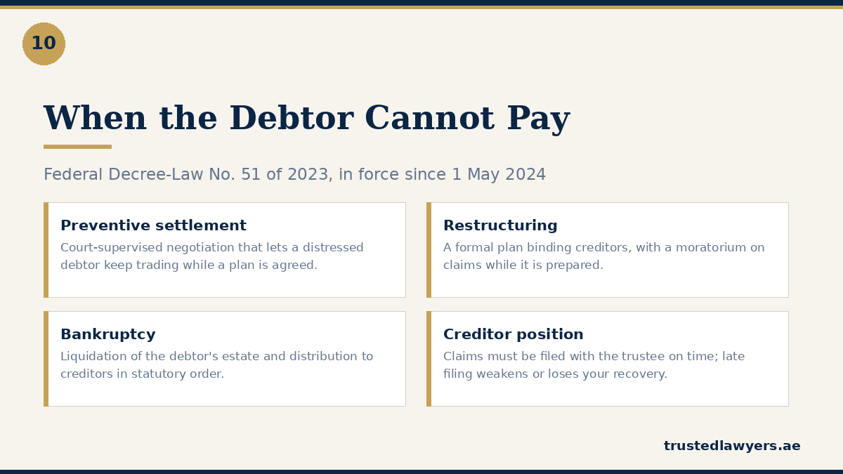 UAE bankruptcy and creditor recovery under the 2023 Bankruptcy Law
