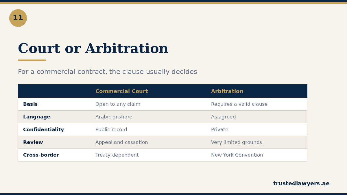 Commercial court compared with arbitration for UAE contracts