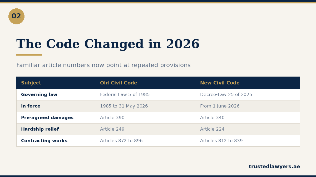 Old and new UAE Civil Code article references compared