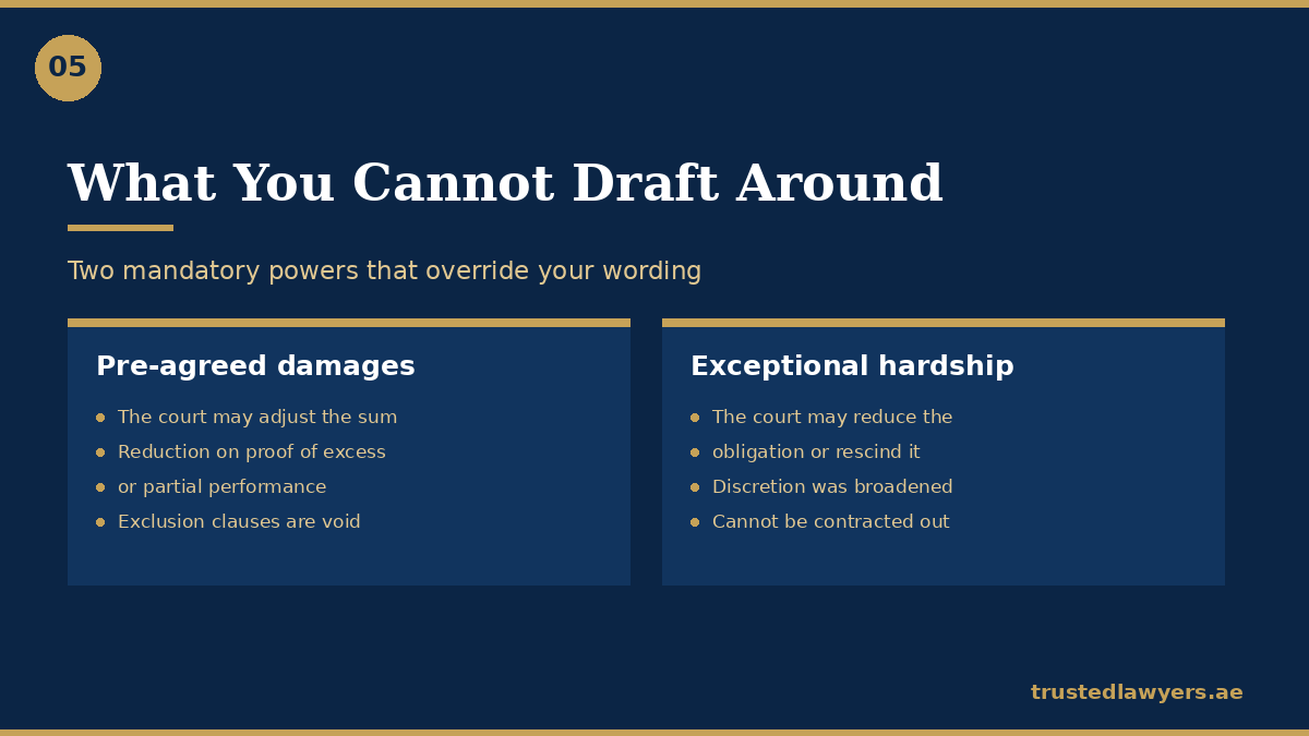 Mandatory UAE Civil Code provisions that override contract wording
