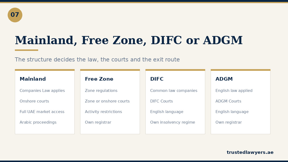 Mainland, free zone, DIFC and ADGM company structures compared