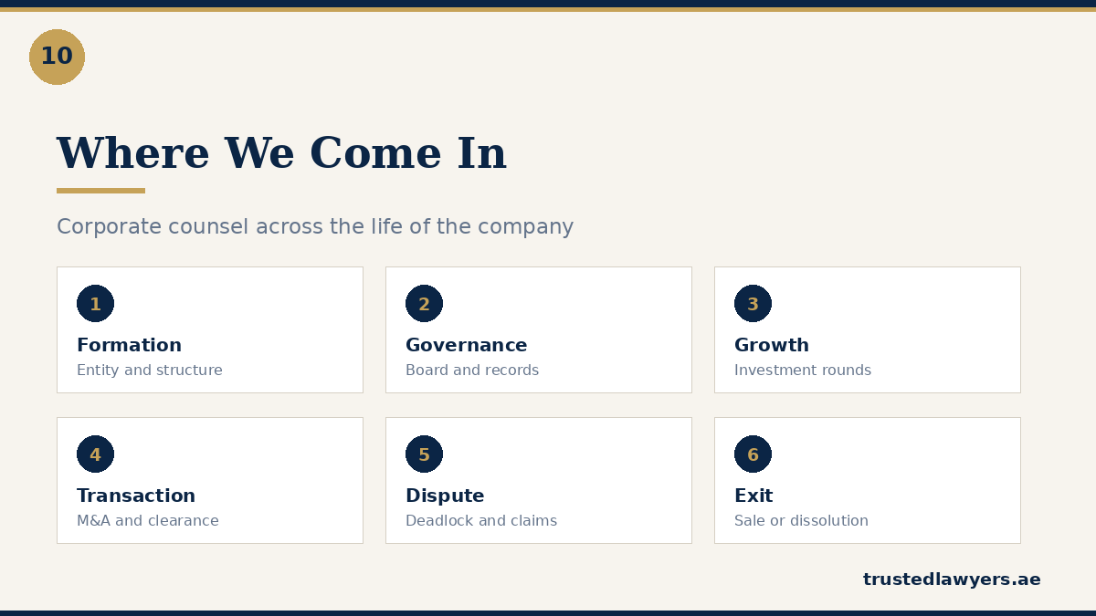 Where a corporate lawyer adds value across the company lifecycle