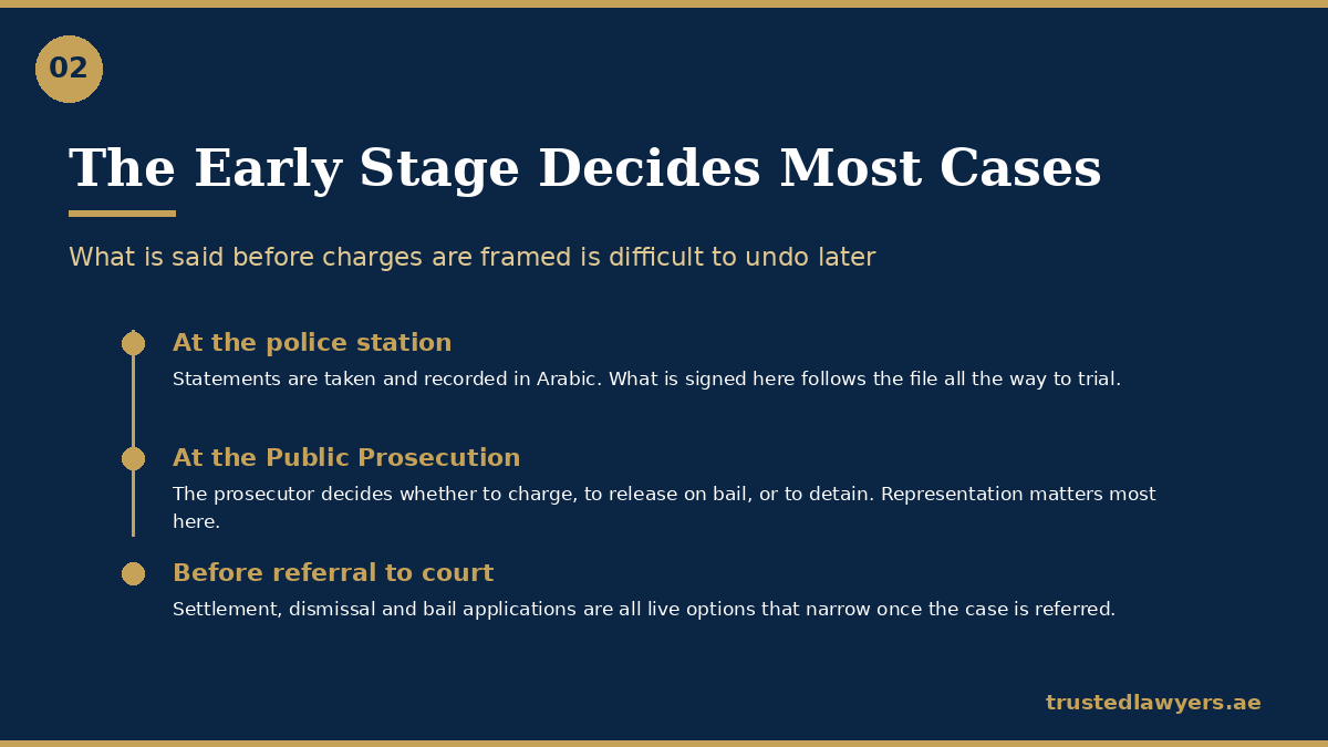 Early stages of a UAE criminal case: police, prosecution and referral