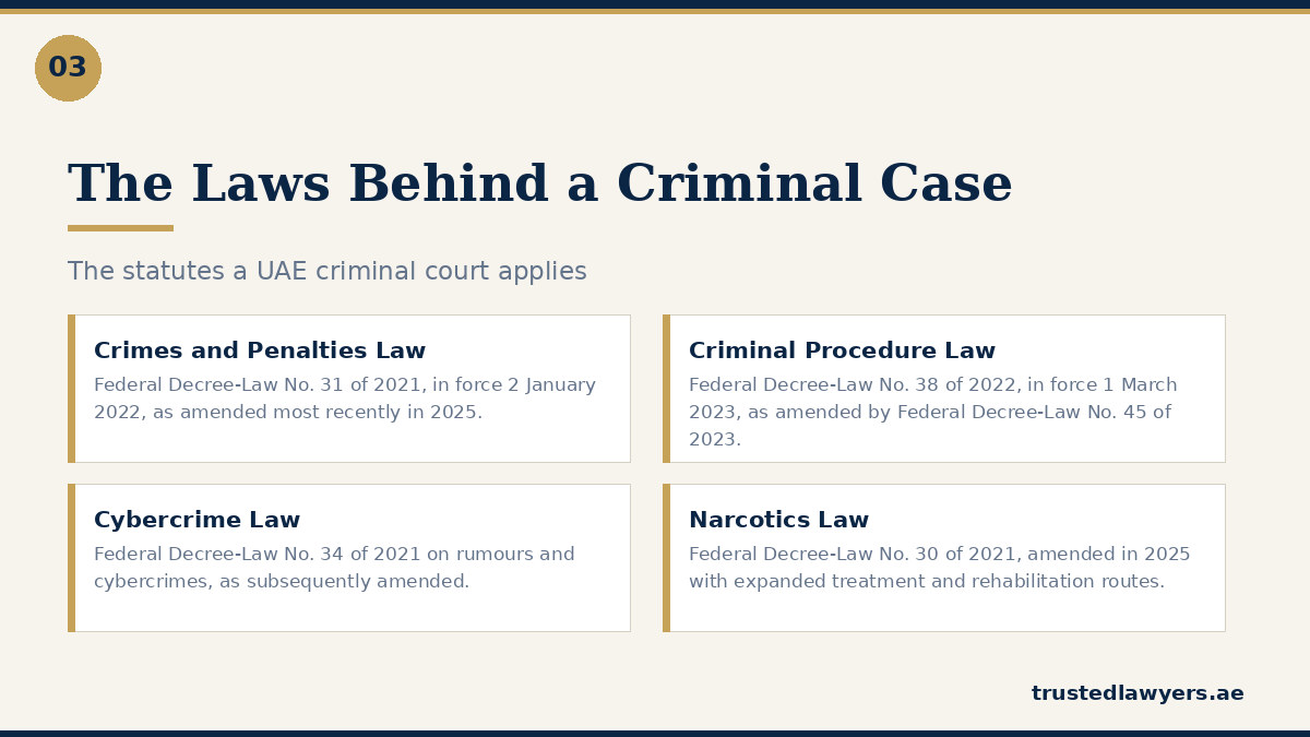 UAE criminal law framework: Crimes and Penalties Law and Criminal Procedure Law