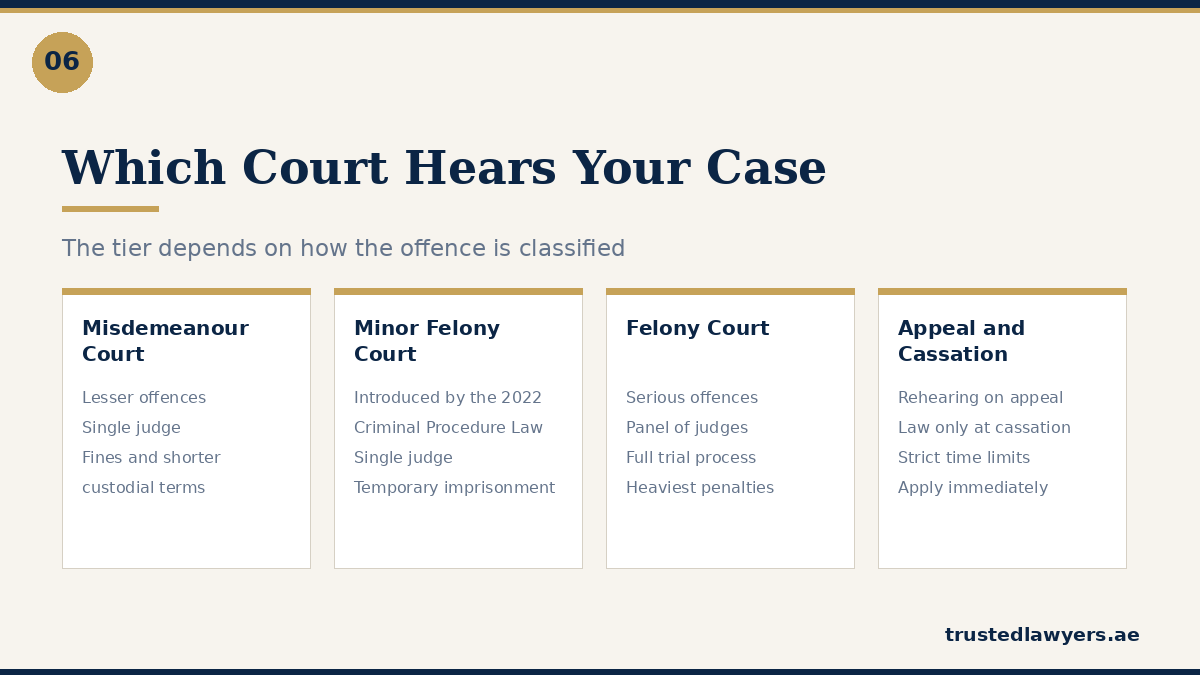 UAE criminal court tiers: misdemeanour, minor felony, felony, appeal and cassation