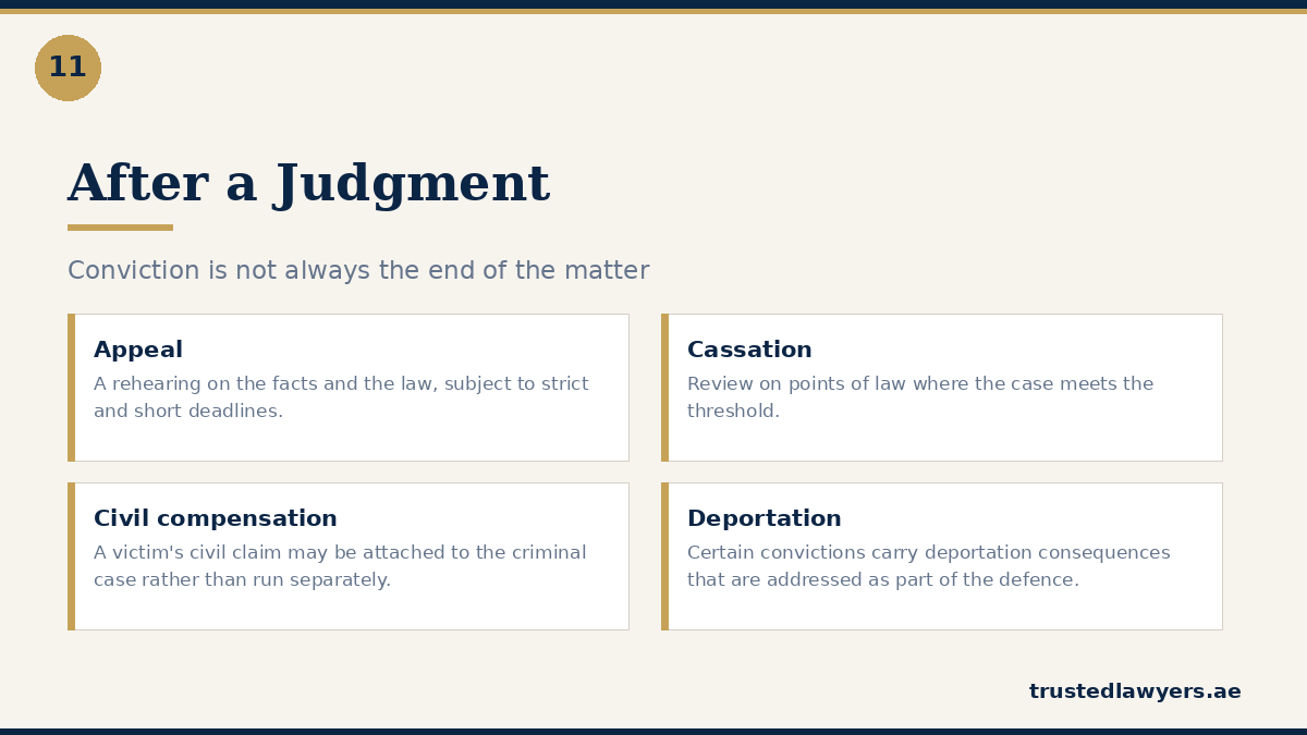 Appeal, cassation, compensation and deportation after a UAE conviction