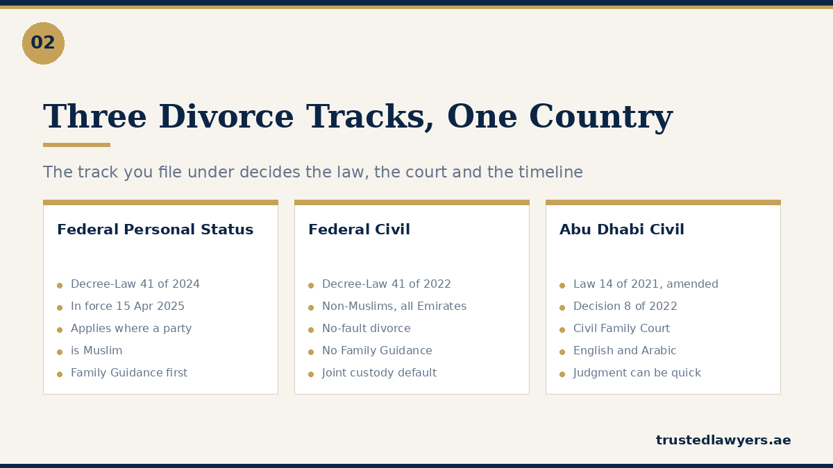 The three divorce legal tracks operating in the UAE compared