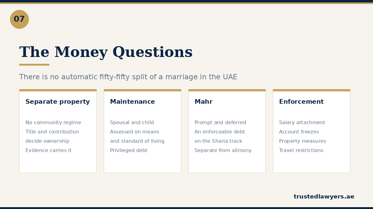 Maintenance, mahr and asset division on divorce in the UAE