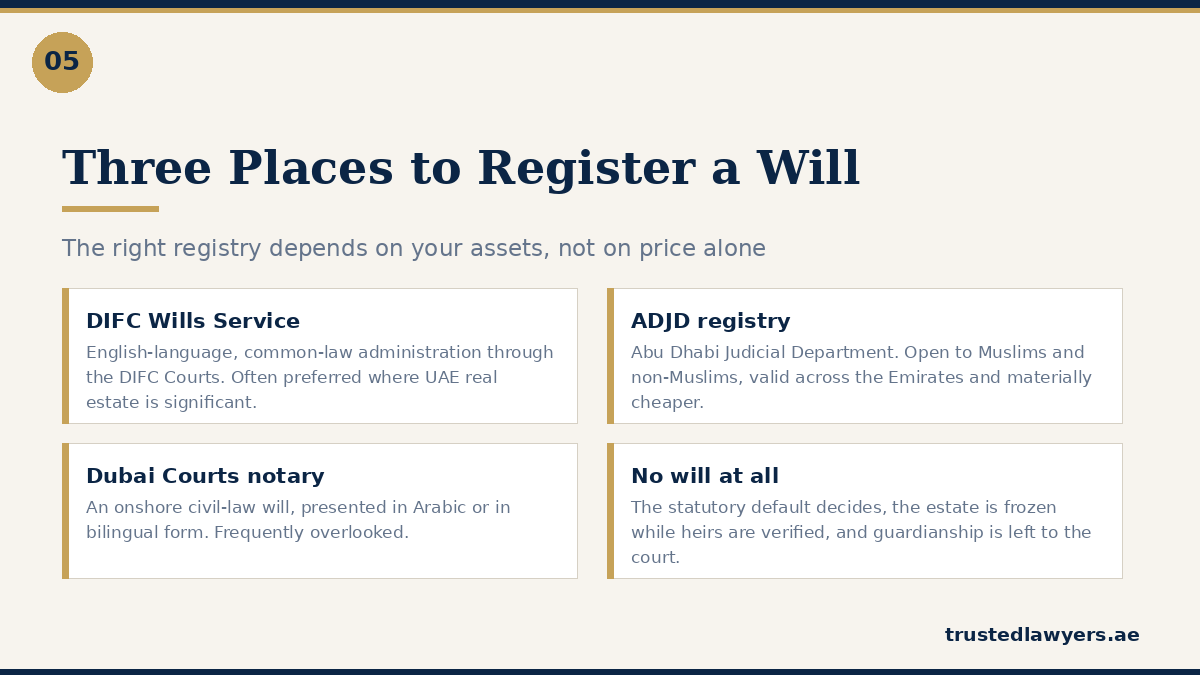 Where to register a will in the UAE — DIFC, ADJD and Dubai Courts