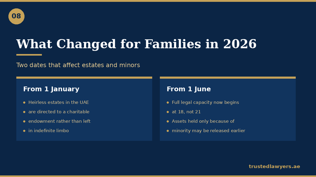 UAE family and capacity law changes taking effect in 2026