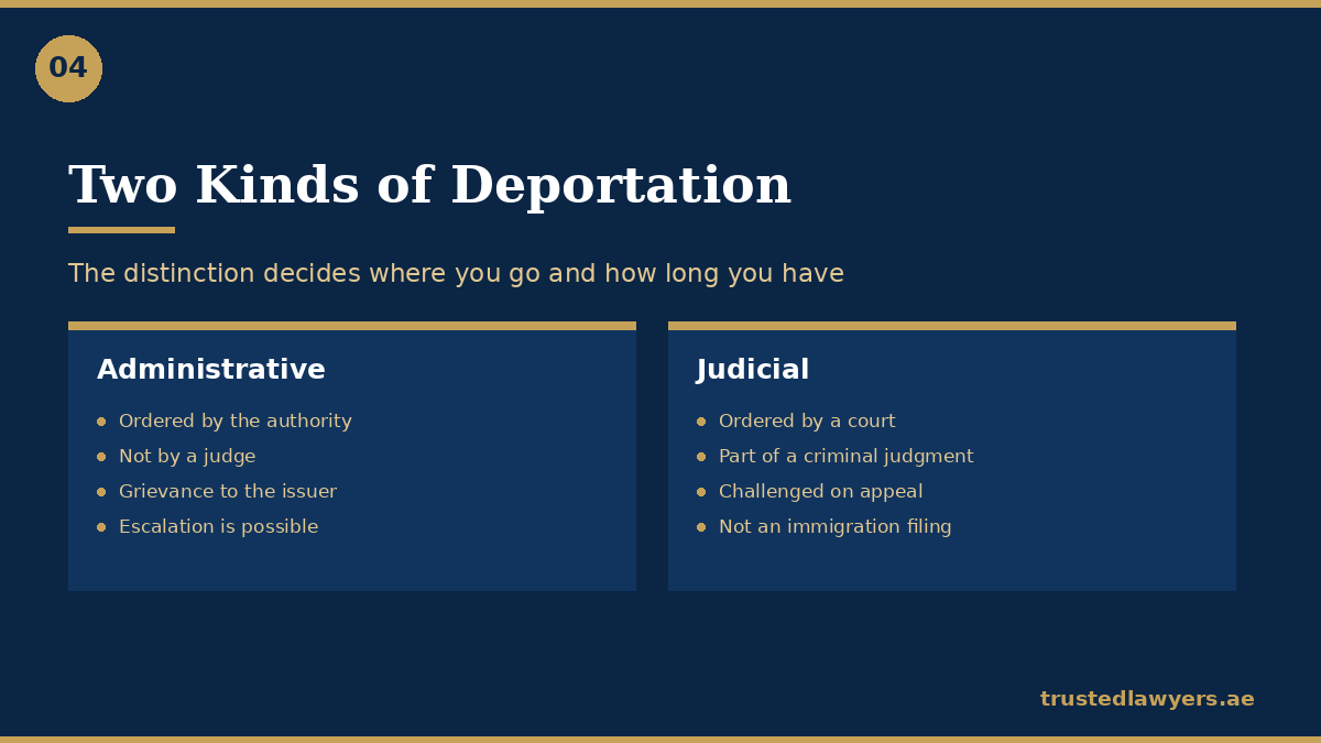 Administrative and judicial deportation in the UAE compared