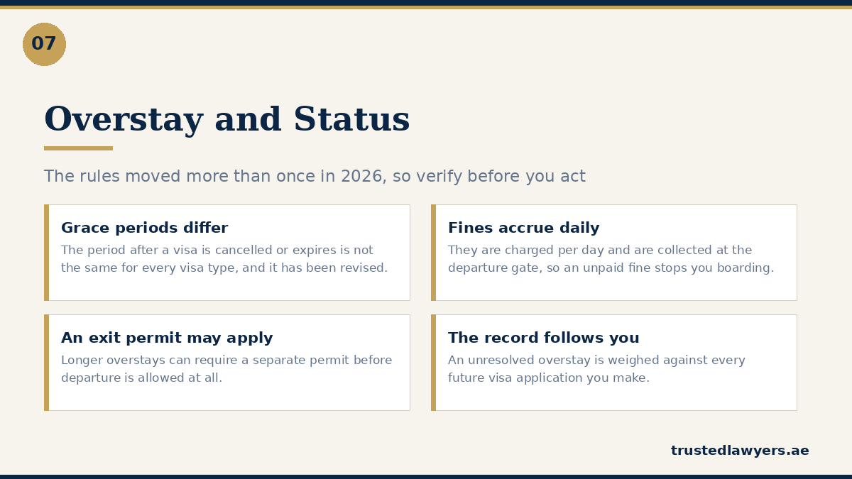 UAE overstay fines, grace periods and regularising status