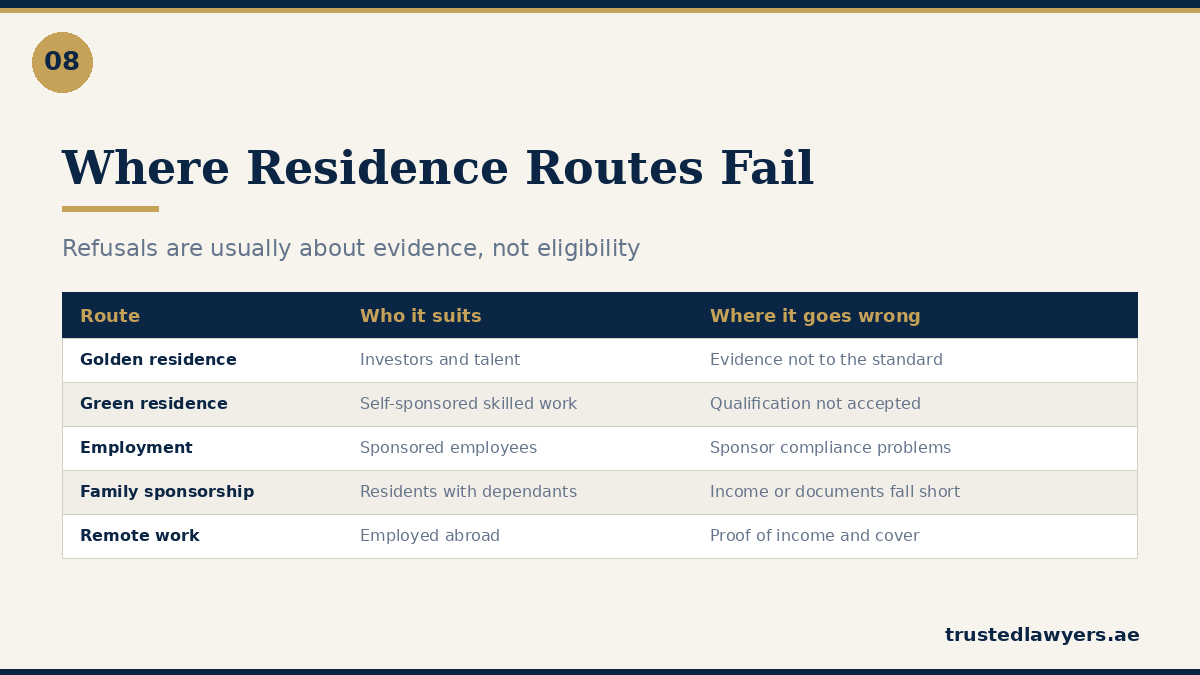 UAE residence visa routes and the common reasons for refusal