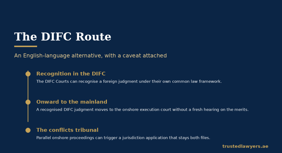 DIFC conduit enforcement of foreign judgments in the UAE