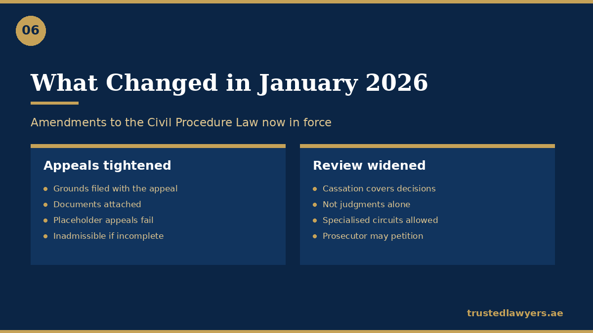 UAE Civil Procedure Law amendments in force from January 2026