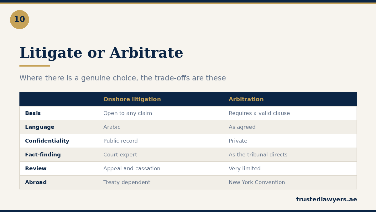 Onshore litigation compared with arbitration in the UAE