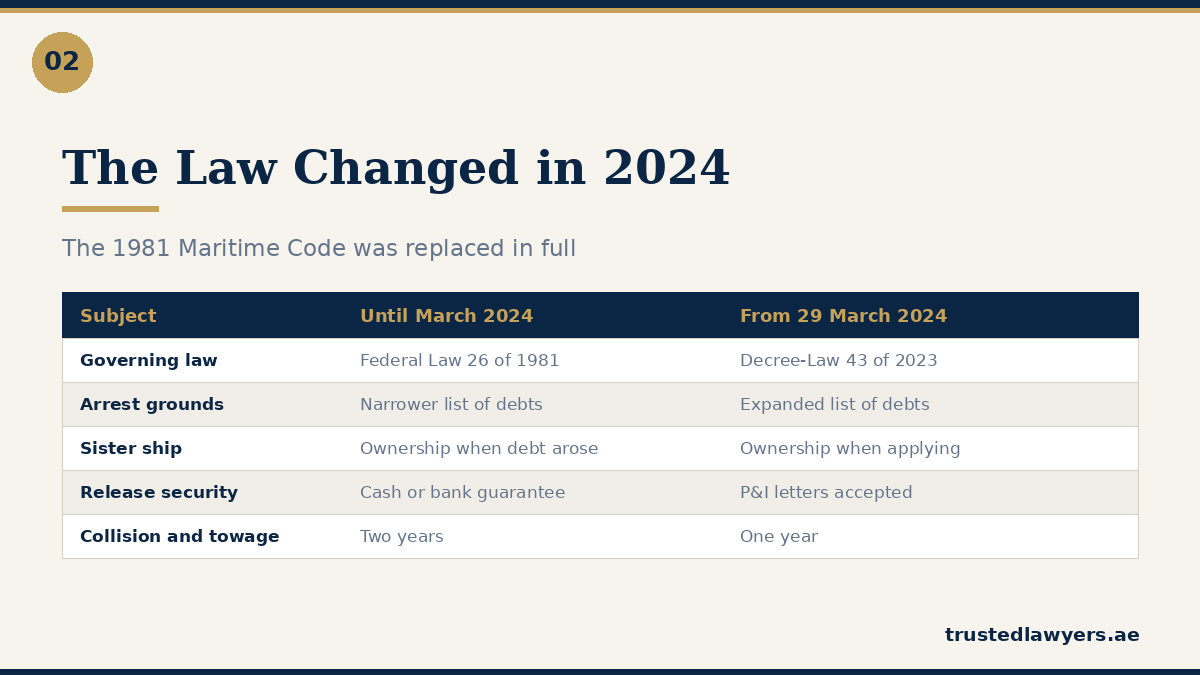 UAE Maritime Law 2024 compared with the 1981 Commercial Maritime Law
