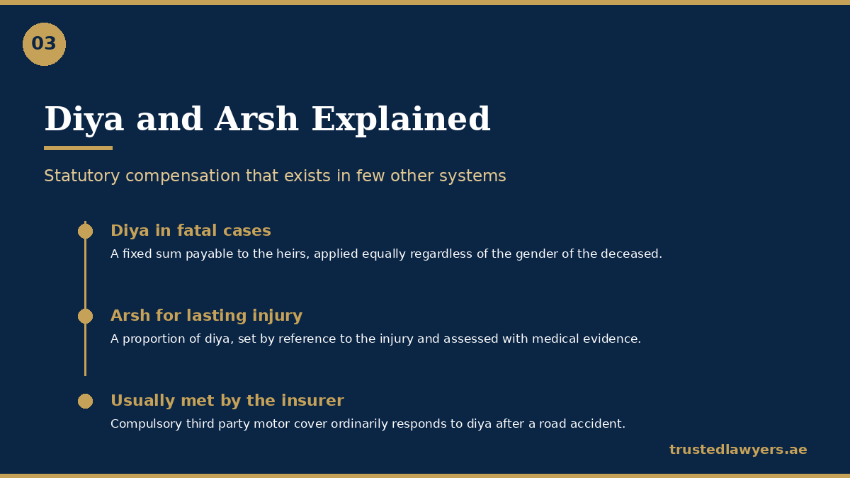Diya and arsh compensation explained under UAE law