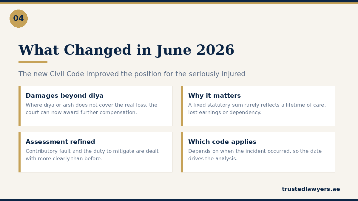 How the 2026 UAE Civil Code changed injury compensation