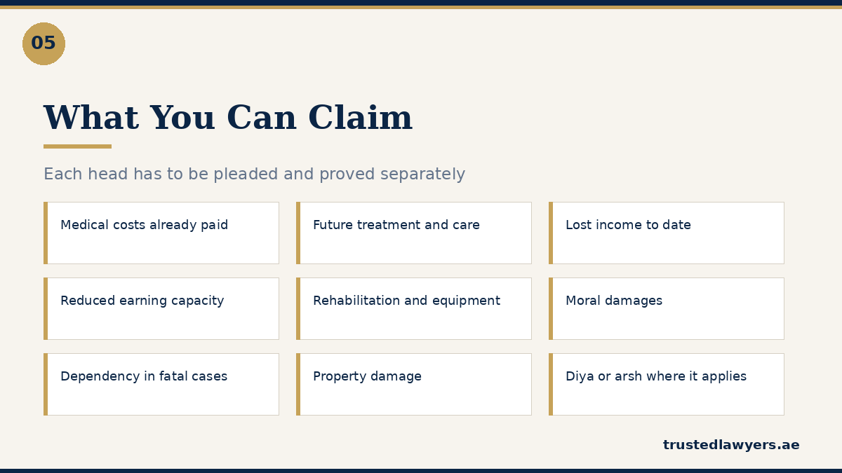 Heads of compensation recoverable in a UAE personal injury claim