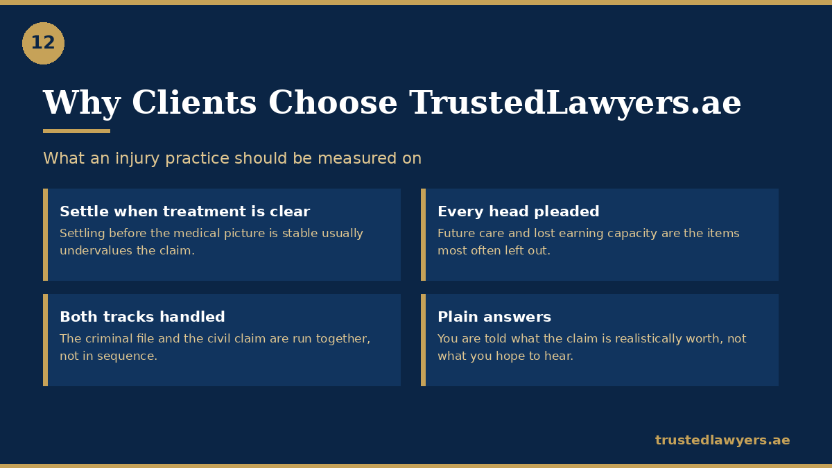 Best personal injury lawyer in UAE — how TrustedLawyers.ae runs a claim