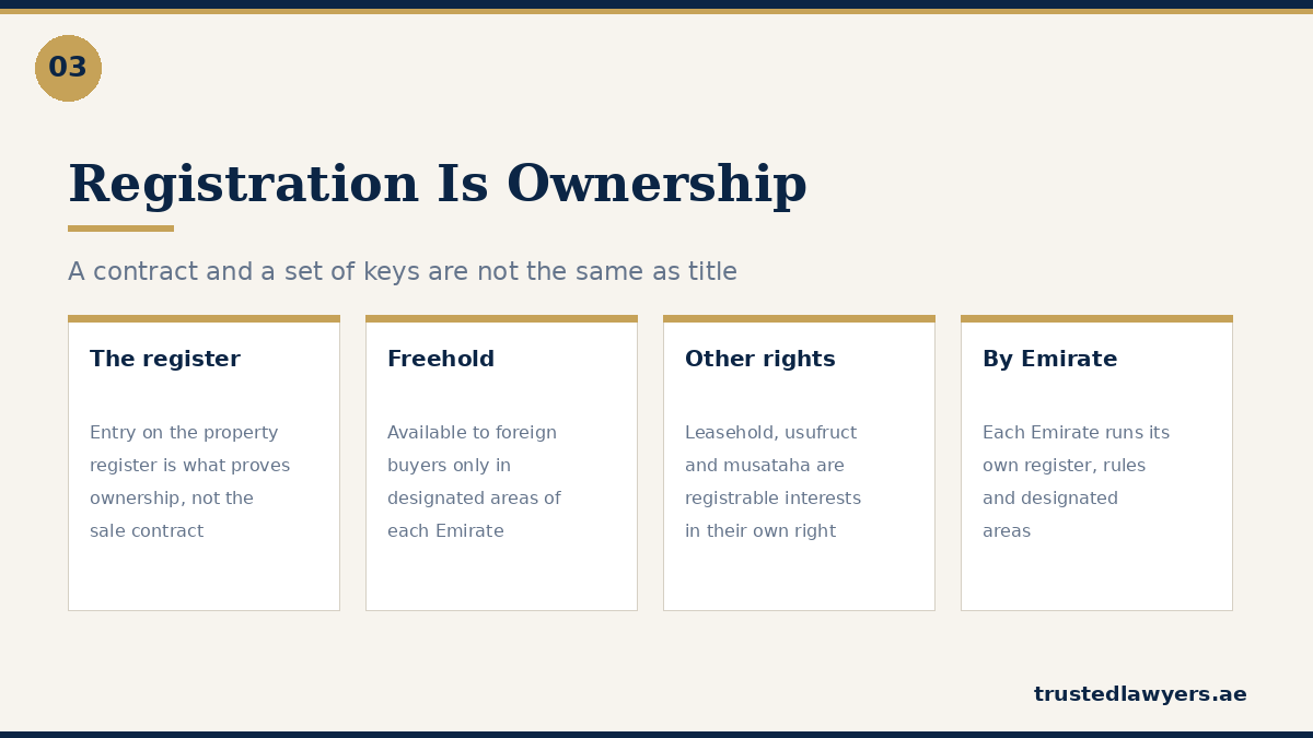 Property registration and types of ownership right in the UAE