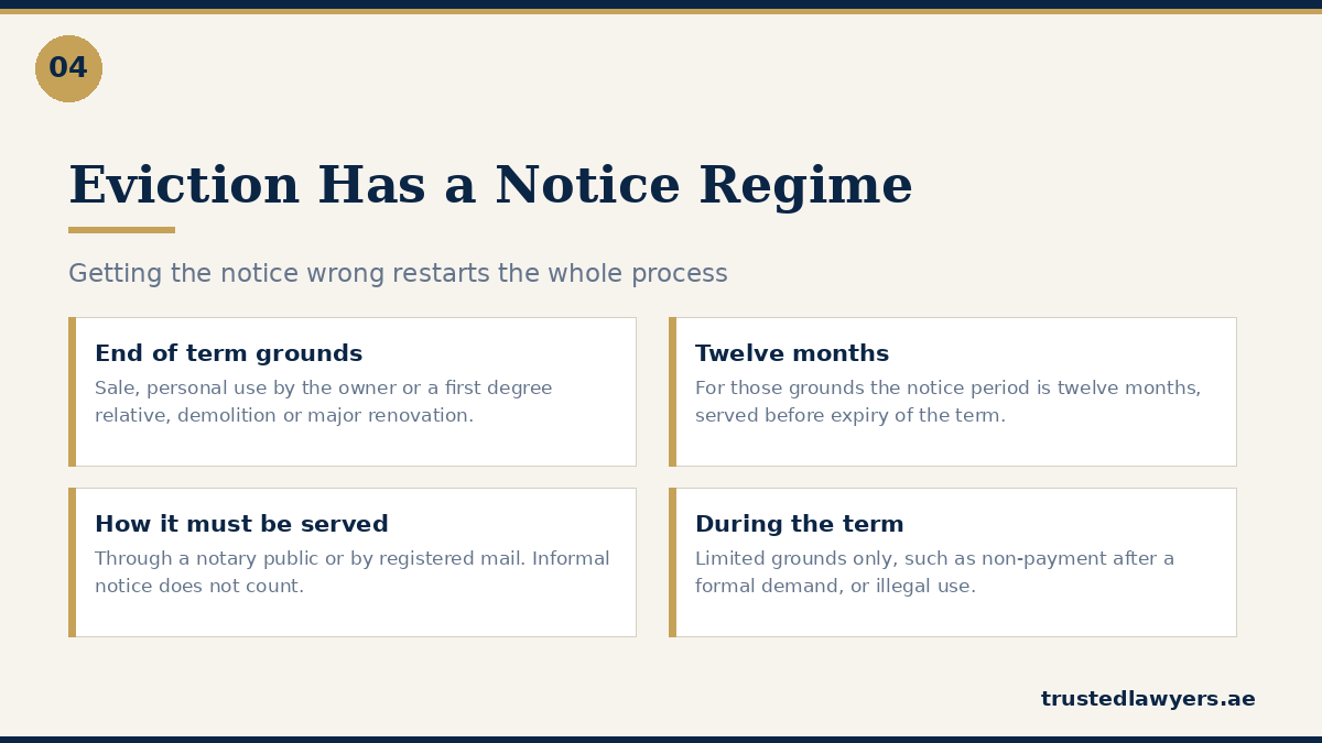 Eviction grounds and notice periods under Dubai tenancy law