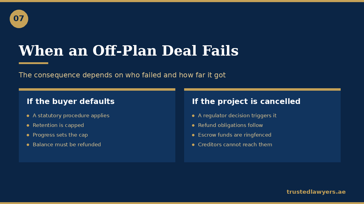 Buyer default and project cancellation in UAE off-plan sales