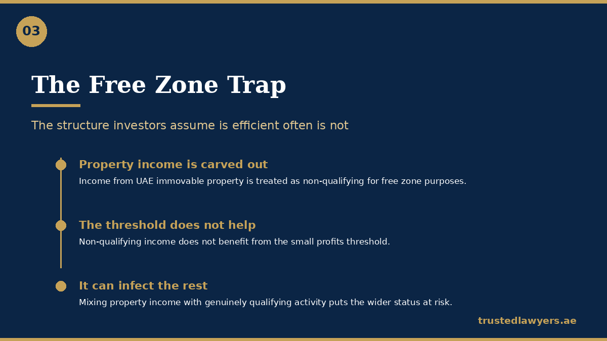 Why a free zone SPV does not shelter UAE property income