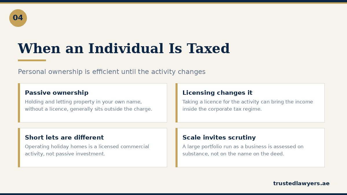 When individual property ownership becomes taxable in the UAE