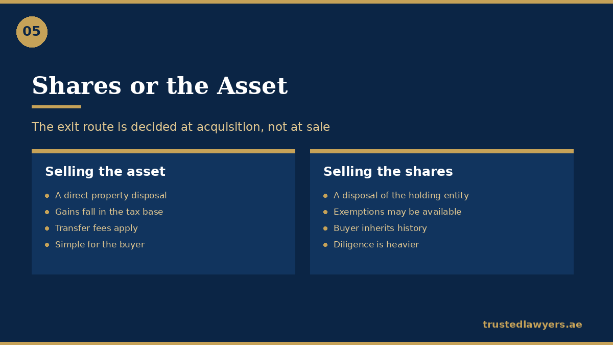 Share sale compared with asset sale for UAE real estate