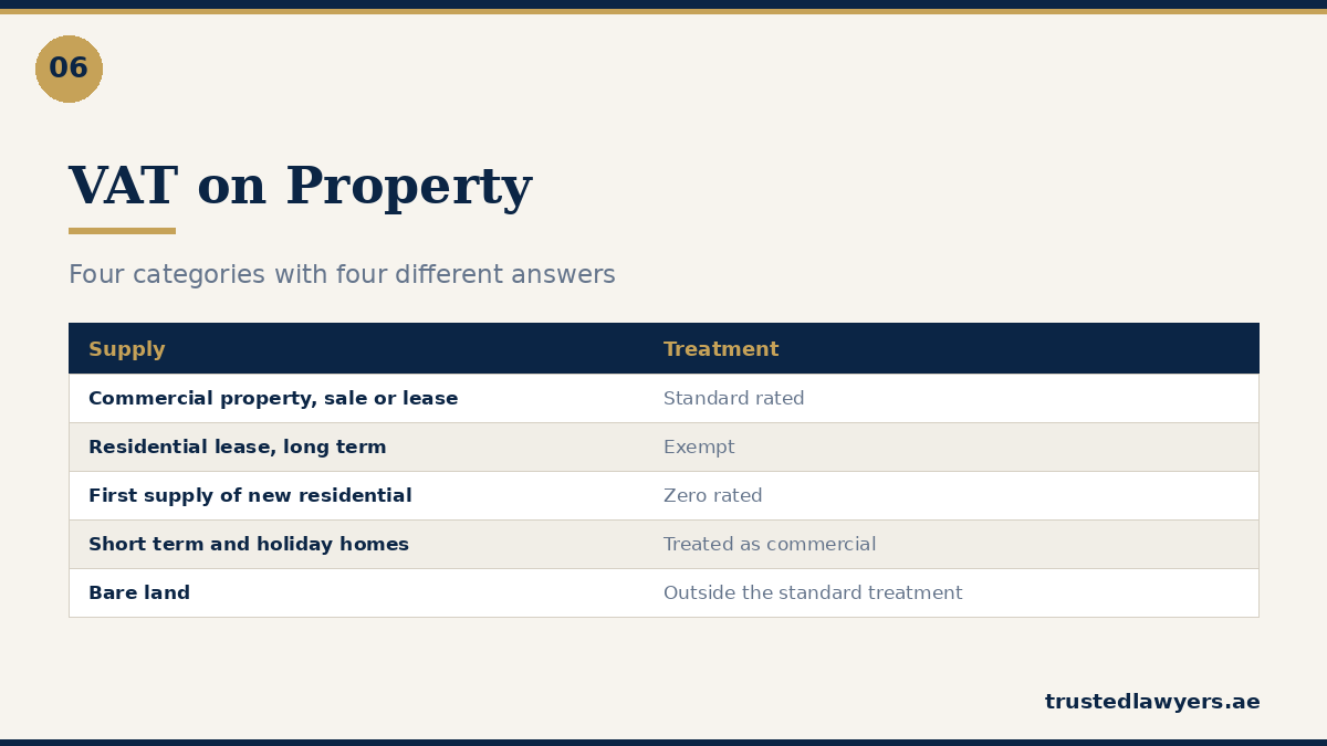 VAT treatment of property supplies in the UAE