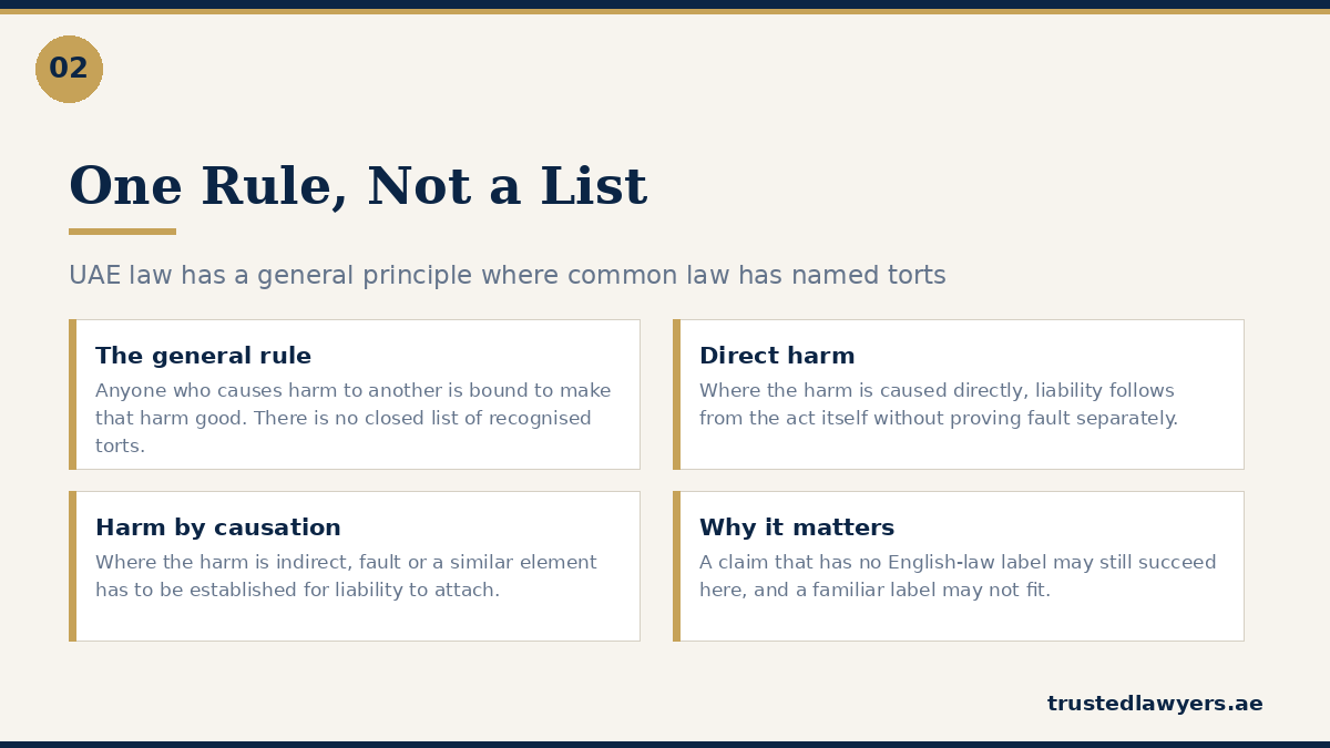 The harmful act principle in UAE civil law explained
