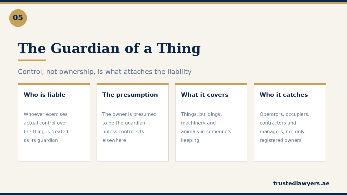 Liability of the guardian of a thing under the UAE Civil Code